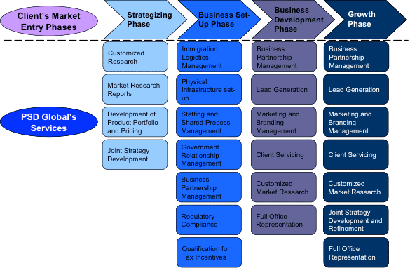 Thesis discussion chapter example